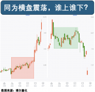 大背后大资金的参取环境